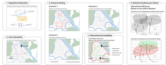 The Effects of School Districts Adjustments on Educational Accessibility and Operational Efficiency Based on Projected Grid-Level School-Age Population